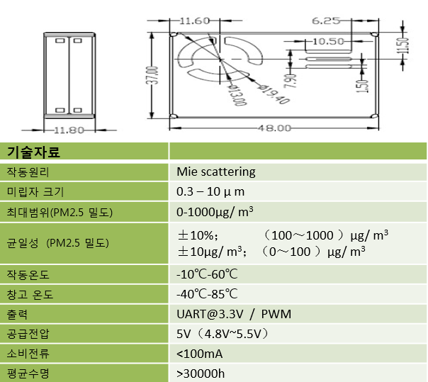 PM-G7M > 센서 사업부 | 주식회사 창신이앤티